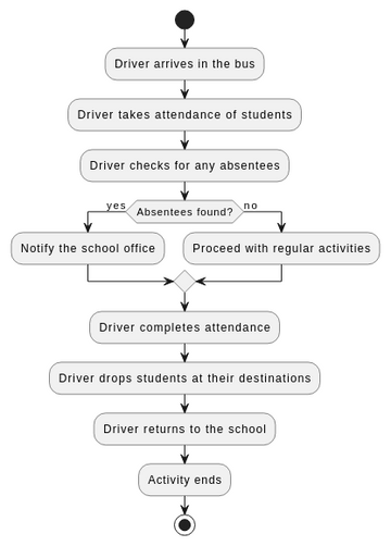 Untitled | Visual Paradigm User-Contributed Diagrams / Designs
